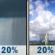Today: Slight Chance Rain Showers then Slight Chance Showers And Thunderstorms