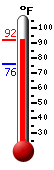Currently 39.1�F, Max: 40.1�F, Min: 39.1�F