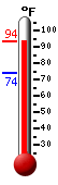 Currently 50.2�F, Max: 50.2�F, Min: 37.3�F