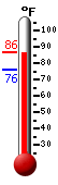 Currently 59.9�F, Max: 76.5�F, Min: 58.6�F