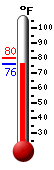 Currently 76.7�F, Max: 85.1�F, Min: 70.4�F