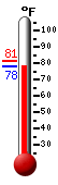 Currently 86.5�F, Max: 88.2�F, Min: 73.6�F