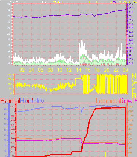 24 Hour Graph for Day 04
