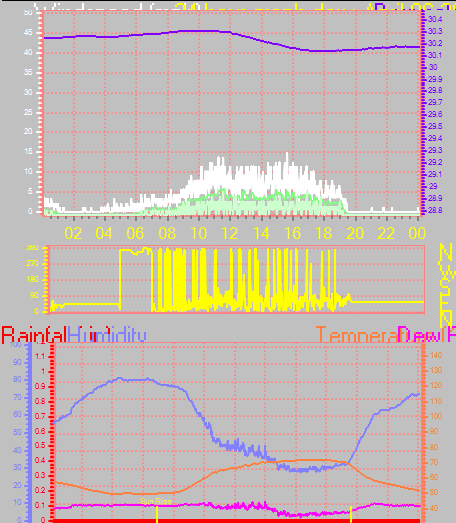 24 Hour Graph for Day 06