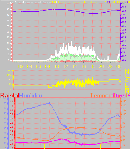 24 Hour Graph for Day 08