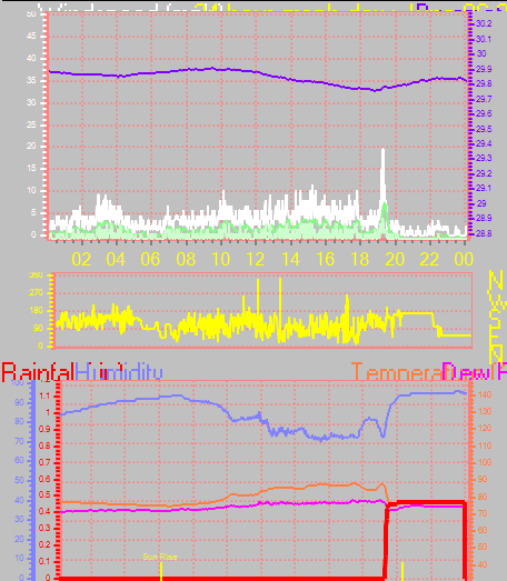 24 Hour Graph for Day 06