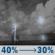 Tonight: A chance of showers and thunderstorms before 1am, then a chance of showers and thunderstorms. Mostly cloudy, with a low around 73. Southwest wind 0 to 5 mph. Chance of precipitation is 40%. New rainfall amounts between a quarter and half of an inch possible. Tonight: Chance Showers And Thunderstorms