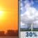 Labor Day: A chance of showers and thunderstorms after 1pm. Mostly sunny, with a high near 98. Heat index values as high as 107. North wind 0 to 5 mph. Chance of precipitation is 30%. Labor Day: Mostly Sunny then Chance Showers And Thunderstorms