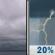Tuesday: Cloudy then Slight Chance Showers And Thunderstorms