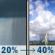Saturday: A slight chance of rain showers between 7am and 1pm, then a chance of showers and thunderstorms. Mostly sunny, with a high near 94. Heat index values as high as 103. Northeast wind 0 to 5 mph. Chance of precipitation is 40%. Saturday: Slight Chance Rain Showers then Chance Showers And Thunderstorms