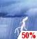 Monday: A chance of showers and thunderstorms. Mostly cloudy, with a high near 80. South wind 5 to 10 mph. Chance of precipitation is 50%. Monday: Chance Showers And Thunderstorms