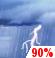 Sunday: Showers And Thunderstorms