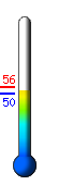 Currently: 50.6, Max: 55.9, Min: 50.3