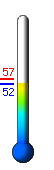 Currently: 52.1, Max: 56.7, Min: 52.0