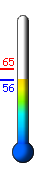 Currently: 56.6, Max: 65.2, Min: 56.6