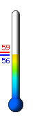 Currently: 57.2, Max: 59.3, Min: 57.1