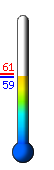 Currently: 58.8, Max: 60.9, Min: 58.7