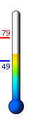 Currently: 58.9, Max: 78.9, Min: 48.6