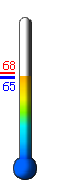 Currently: 65.4, Max: 68.0, Min: 65.4