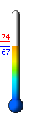 Currently: 68.3, Max: 73.9, Min: 68.3
