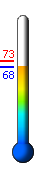 Currently: 69.5, Max: 73.3, Min: 69.5