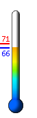 Currently: 70.7, Max: 70.7, Min: 67.8