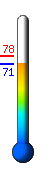 Currently: 71.8, Max: 77.6, Min: 71.8