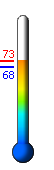 Currently: 72.1, Max: 72.5, Min: 67.4