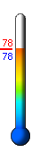 Currently: 78.9, Max: 87.5, Min: 77.1