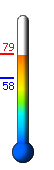 Currently: 79.0, Max: 79.0, Min: 57.8