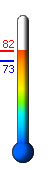 Currently: 80.0, Max: 80.1, Min: 73.1