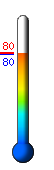 Currently: 80.6, Max: 89.9, Min: 74.2