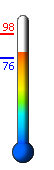Currently: 80.8, Max: 97.8, Min: 76.0