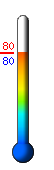 Currently: 81.3, Max: 96.0, Min: 73.8