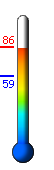 Currently: 83.1, Max: 83.3, Min: 58.9