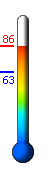 Currently: 85.9, Max: 86.2, Min: 63.0