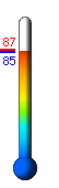 Currently: 86.5, Max: 87.1, Min: 86.5