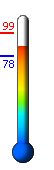 Currently: 87.0, Max: 98.6, Min: 77.5
