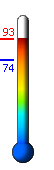 Currently: 91.7, Max: 91.7, Min: 74.1