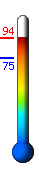 Currently: 91.9, Max: 91.9, Min: 75.3