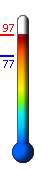 Currently: 94.6, Max: 94.6, Min: 77.3