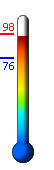 Currently: 95.8, Max: 97.8, Min: 76.0